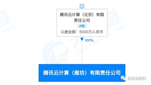 騰訊云加碼京津冀布局 廊坊全資子公司成立，注冊(cè)資本5000萬(wàn)深耕計(jì)算與批發(fā)